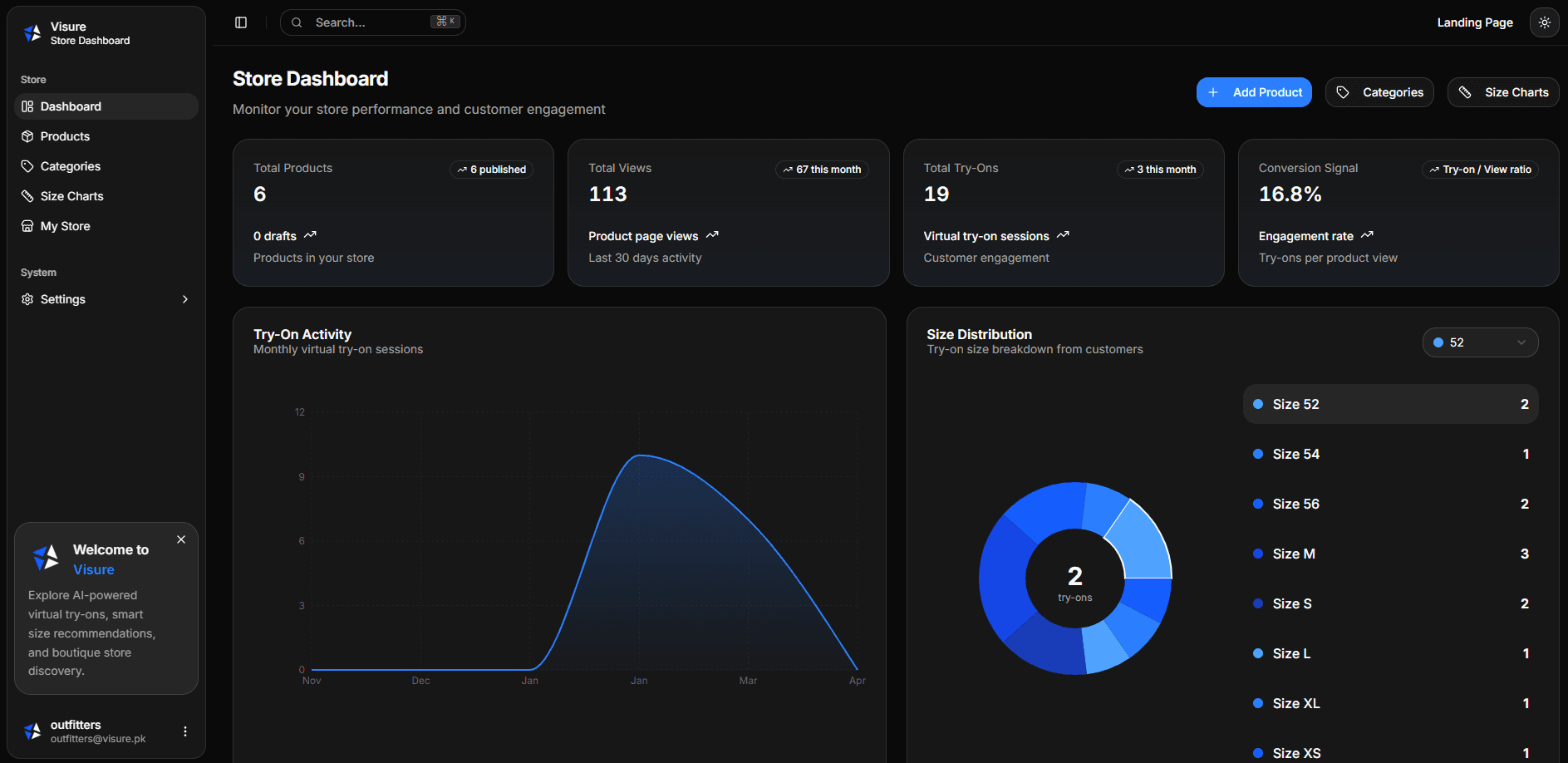 Dashboard Preview - Dark Mode