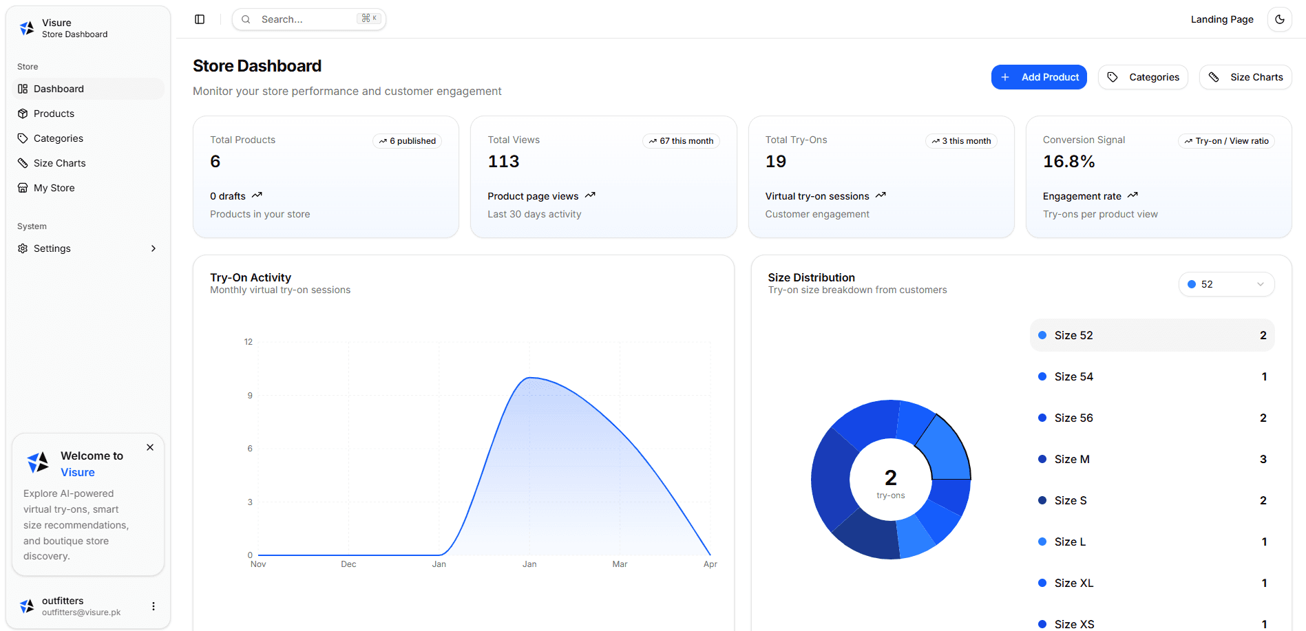 Dashboard Preview - Light Mode