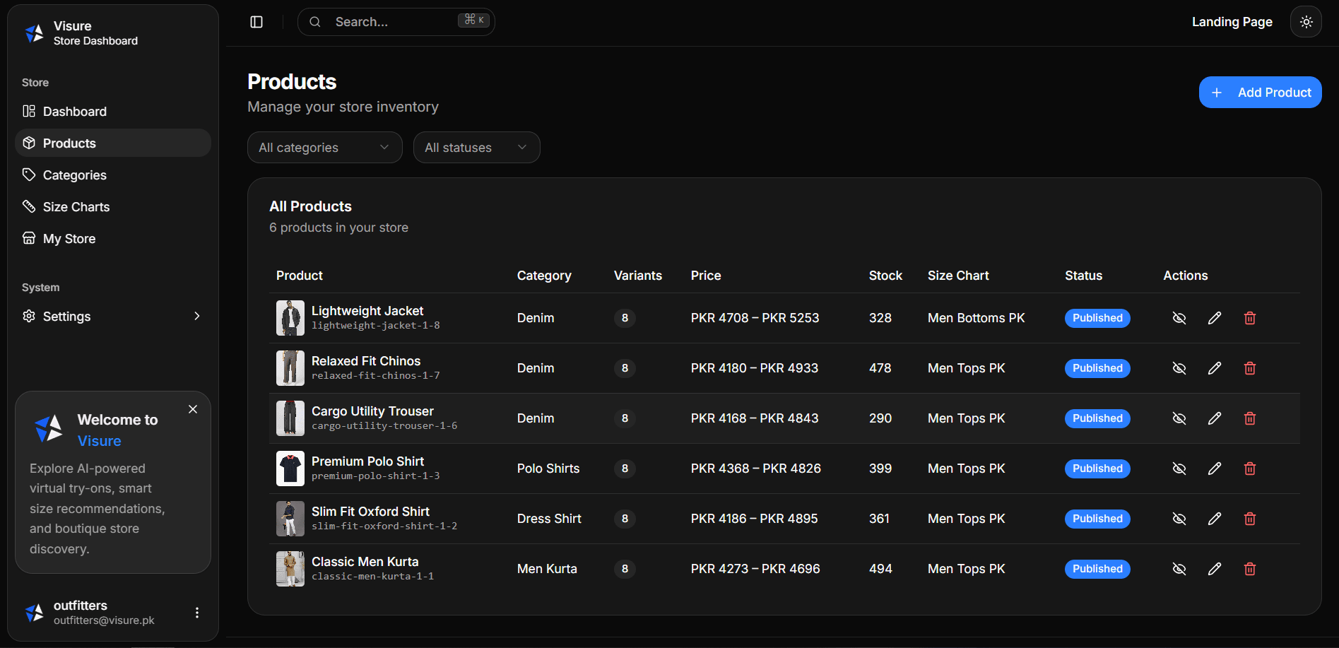 Performance dashboard - Dark Mode