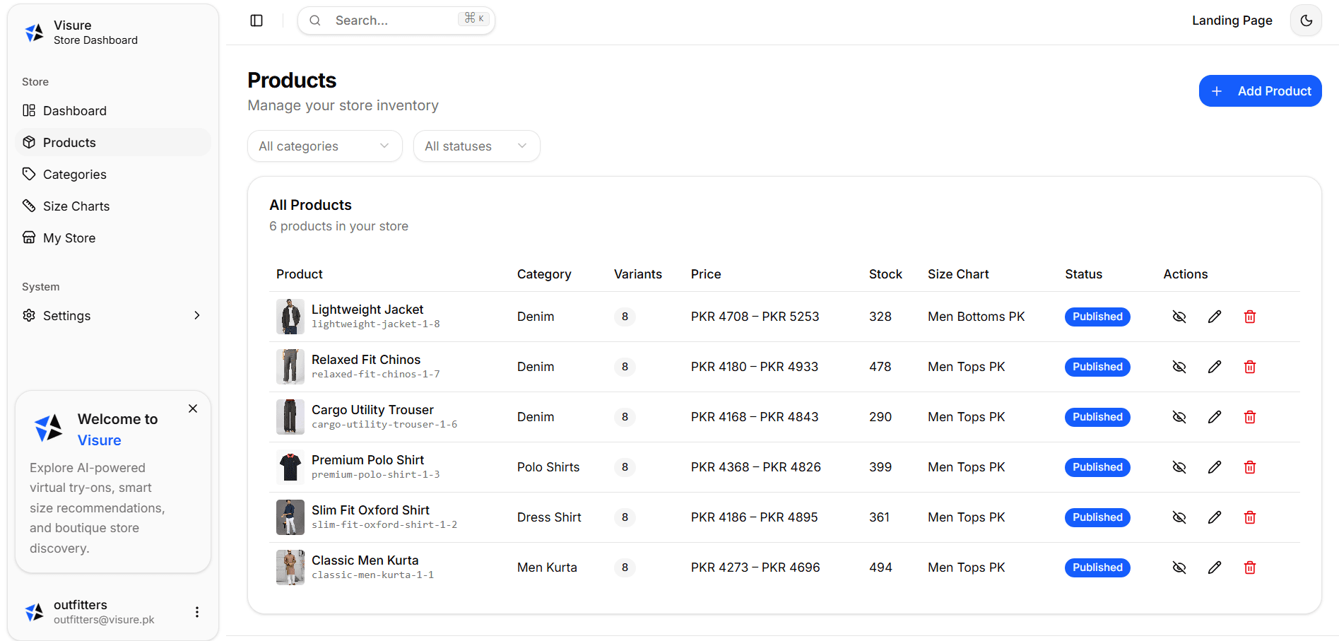 Performance dashboard - Light Mode